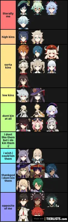 Genshin Impact Kin List Tier List Maker Tierlists Com