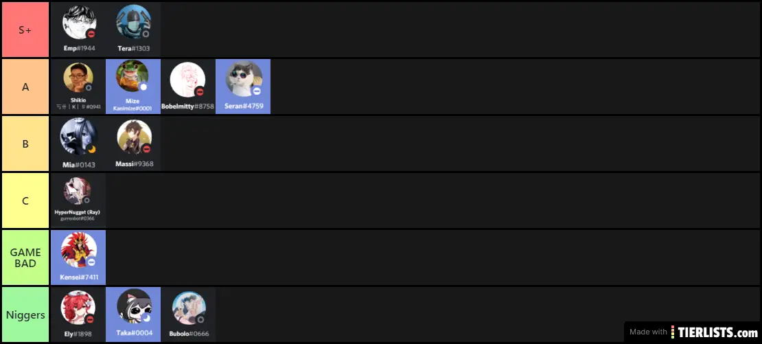 Genshin server tier list