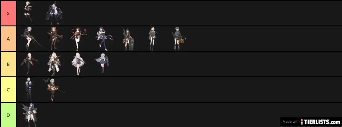 Girl's Frontline Tier List