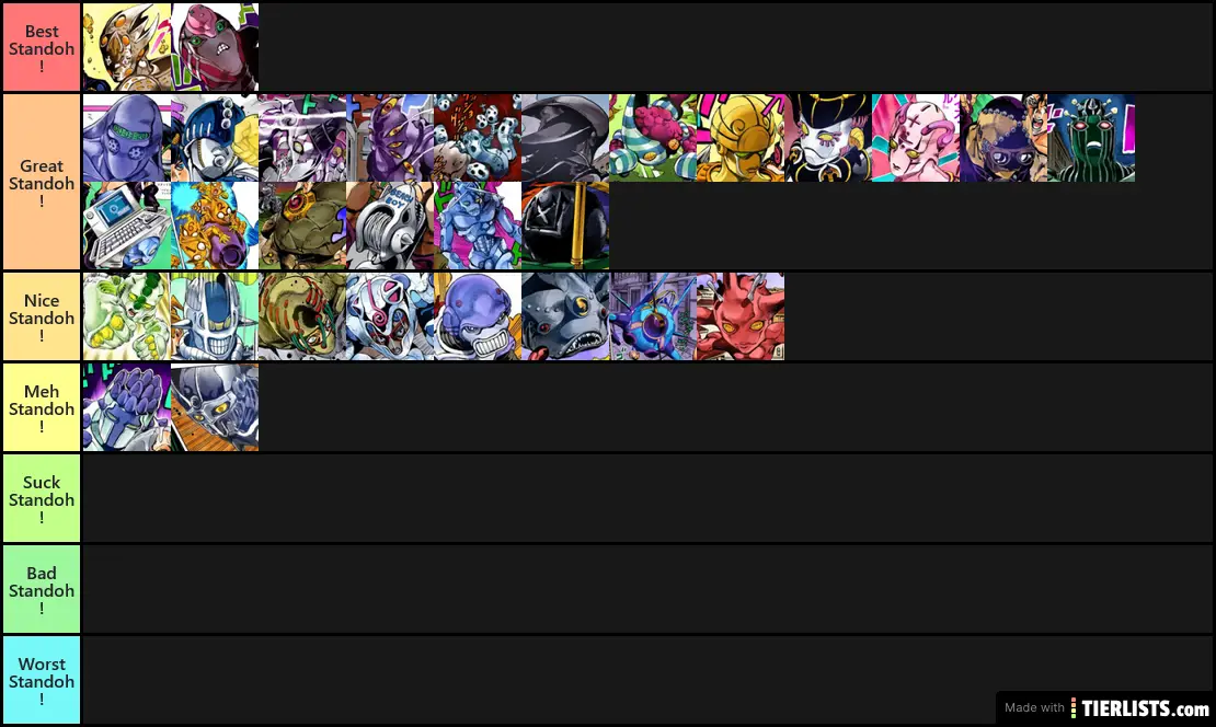 Jojo Golden Wind Stands Tier List Maker - TierLists.com