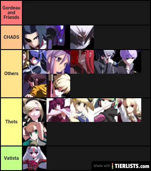 Gordeau and friends teir list of something
