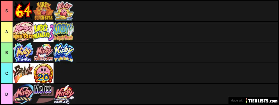 Gourmet Race Tier List