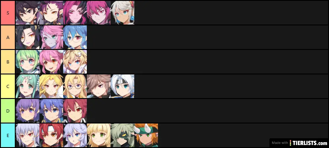 Grand Chase Dimensional Chaser Lore Tier List Tier List Tierlists Com