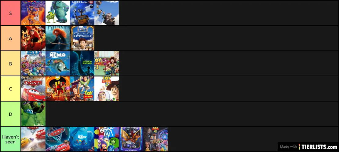 Grant's Pixar Tier Movie List