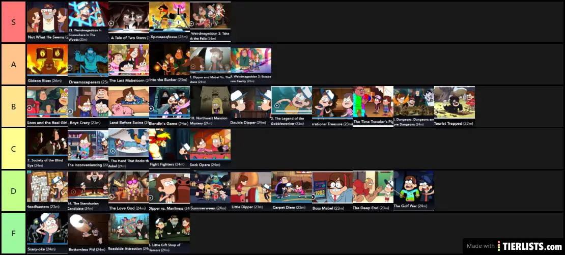 Gravity falls episodes ranked worst to best