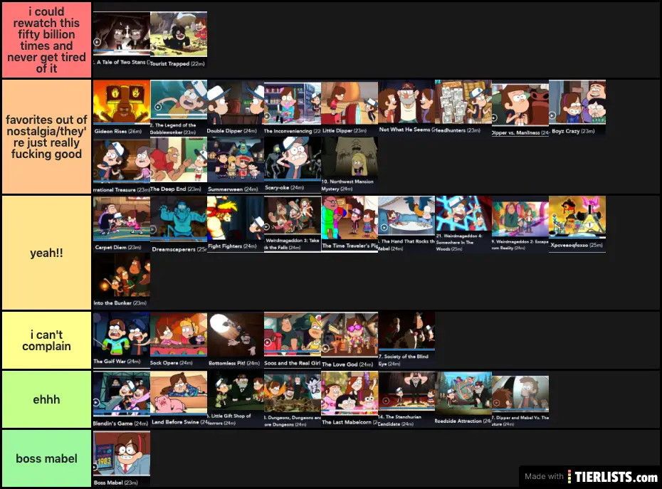Gravity Falls All Episodes in Order Tier List Maker