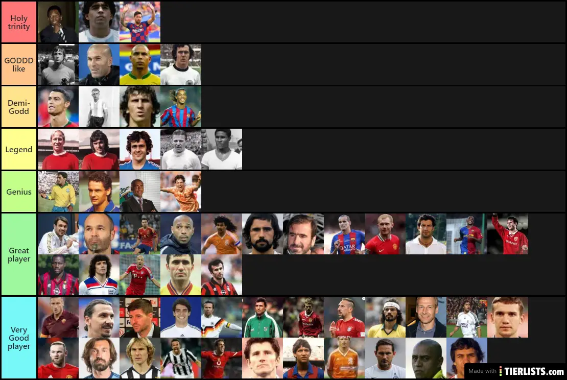 Greatest Football players of all time OFFICIAL Tier List Maker