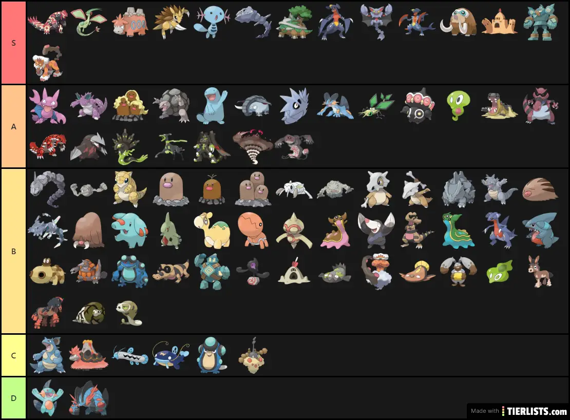 Ground Type Pokemon Tier List TierLists