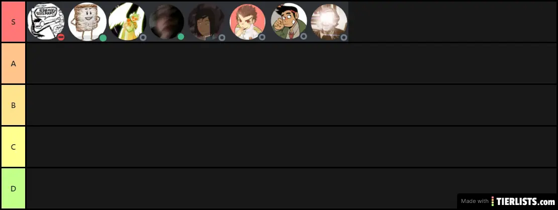 Group Chat Tier List