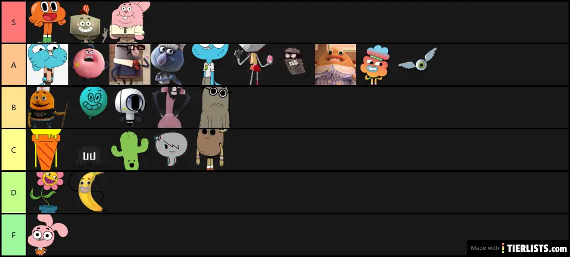 Gumball Characters
