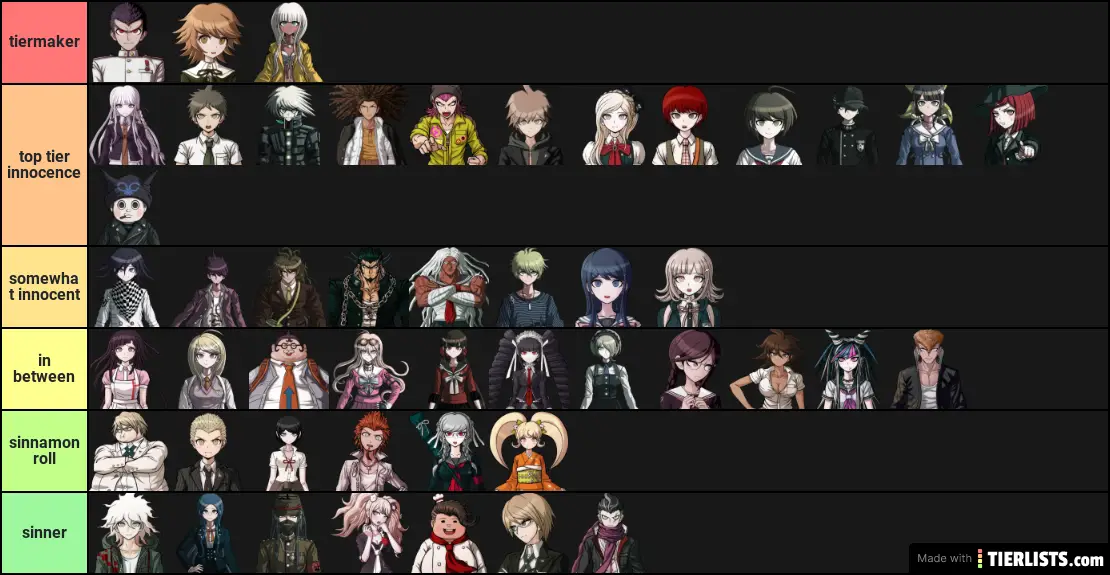 Gundham Tanaka The Ultimate Sinner And Representative Of Evil Tier List Tierlists Com