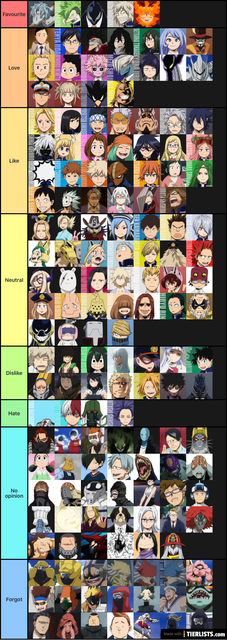 Ranking EVERY My Hero Academia Character !  Boku No Hero Academia Character  Tier List (2022) 