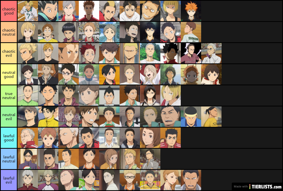 My Haikyuu Tier List, not as many characters cause I didn't have enough of  an opinion to include them. Order matters. : r/haikyuu