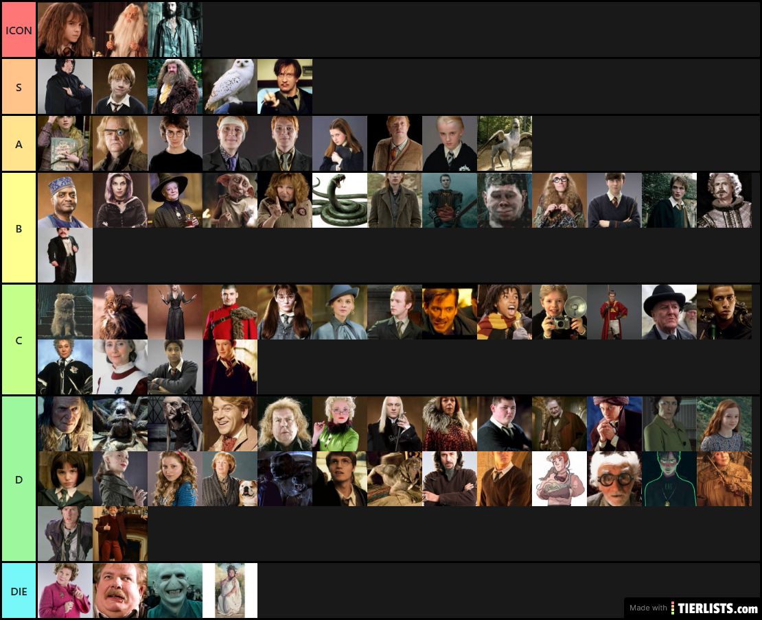 Harry Potter Characters 2020