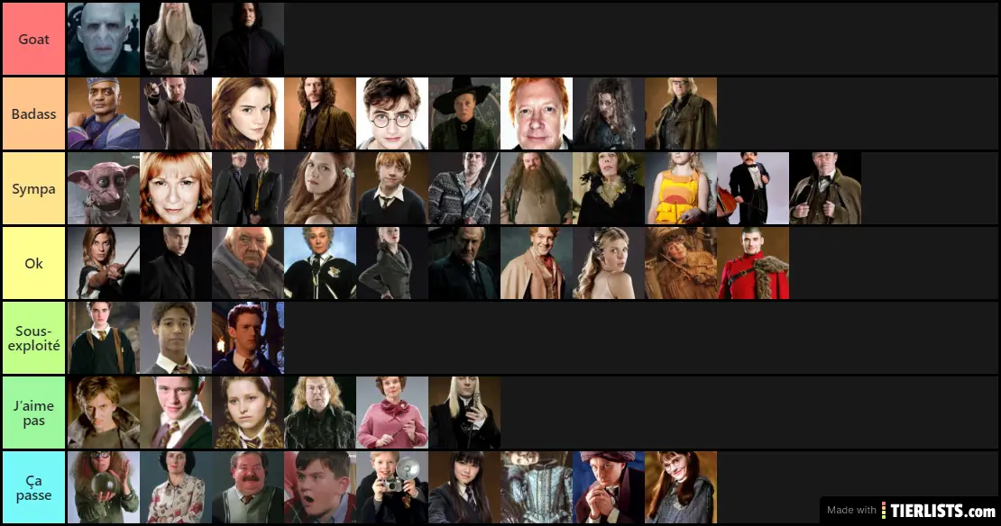 Harry Potter  Characters