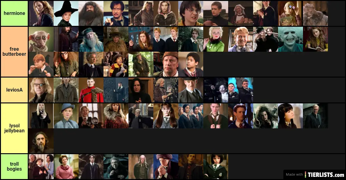Harry Potter Characters Ranked