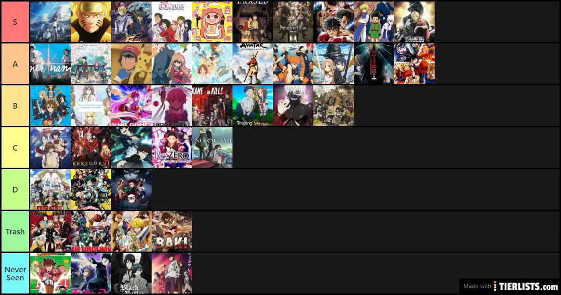 Hector's Anime Rankings