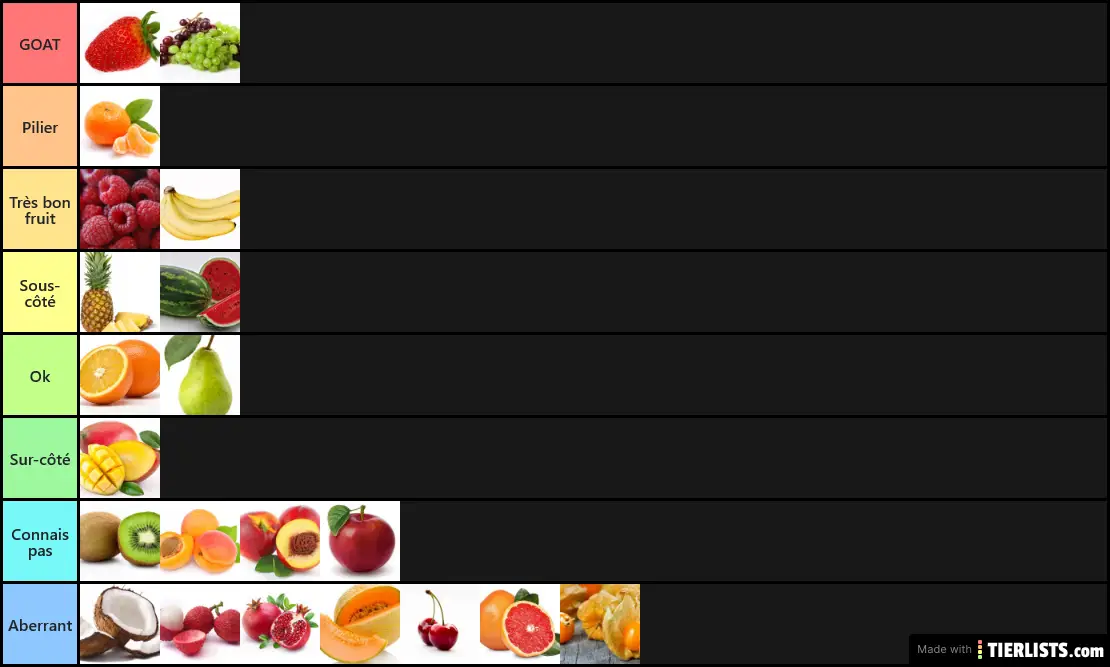 Тир лист фруктов в блокс фрукт. Тир лист Блокс фруит. BLOX Fruits Fruits Tier list.