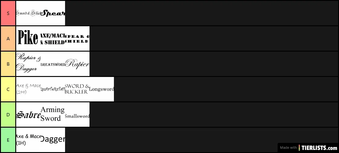 HEMA Unarmored 1v1 Mixed Weapons Tier List