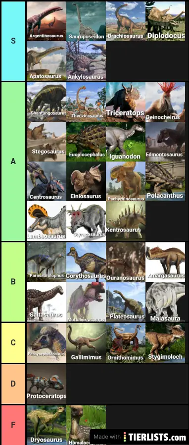 Herbivorous dinosaur tier list