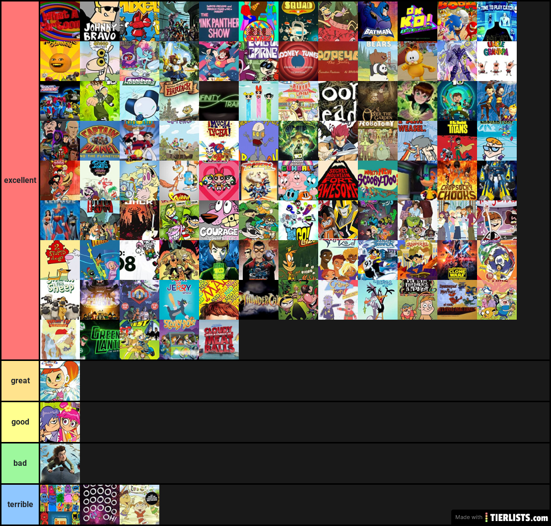 Cartoon Network Tier List Tierlists Com - ZOHAL