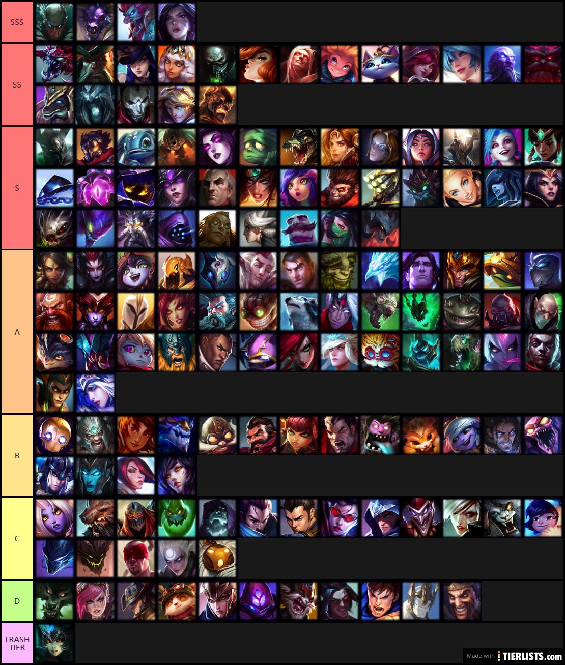 Withering waves tier list. Summoners era тир лист 2022. Summoners era тир лист героев. Grand Summoners тир лист 2022.