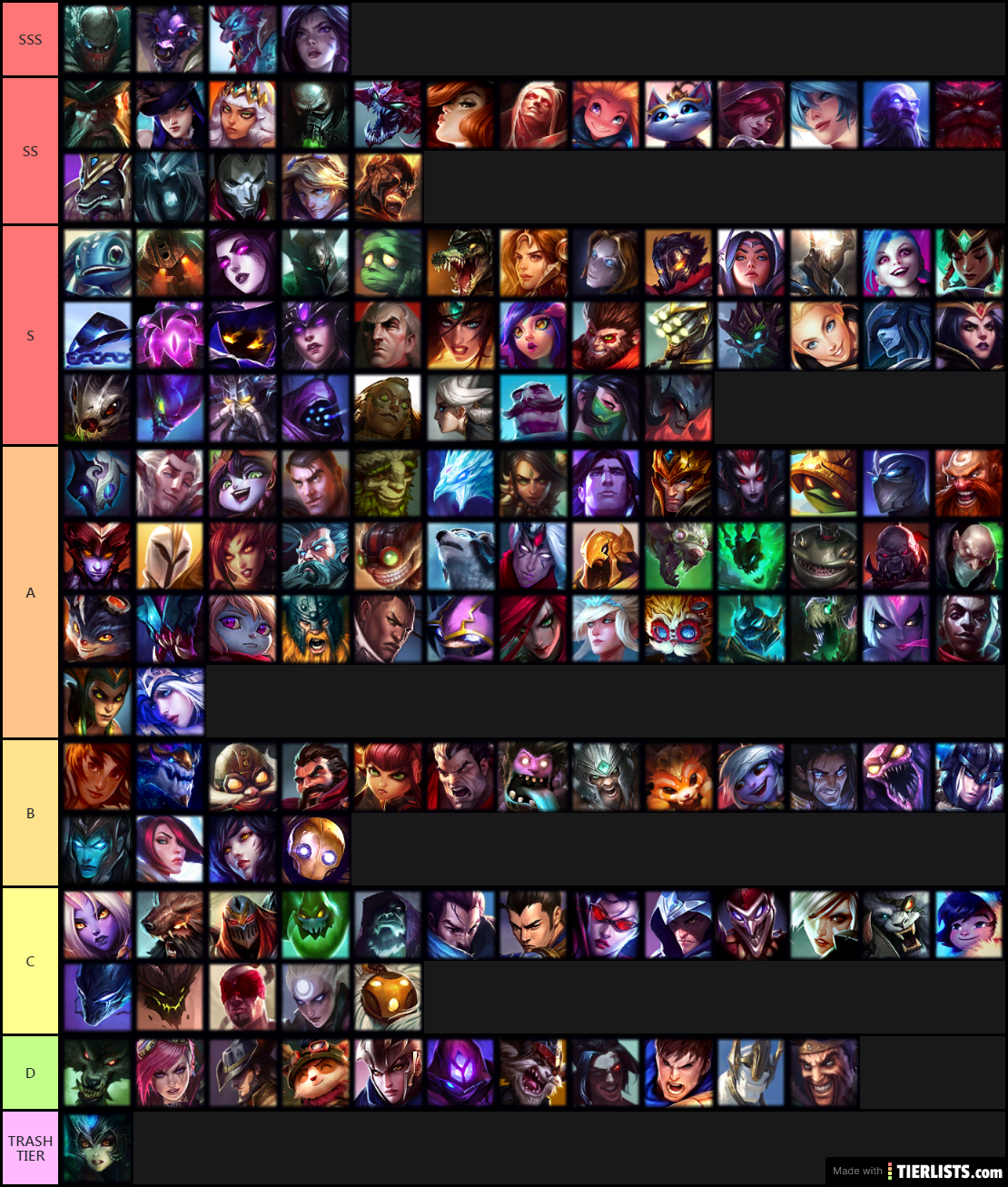 High Elo Aram Tier List