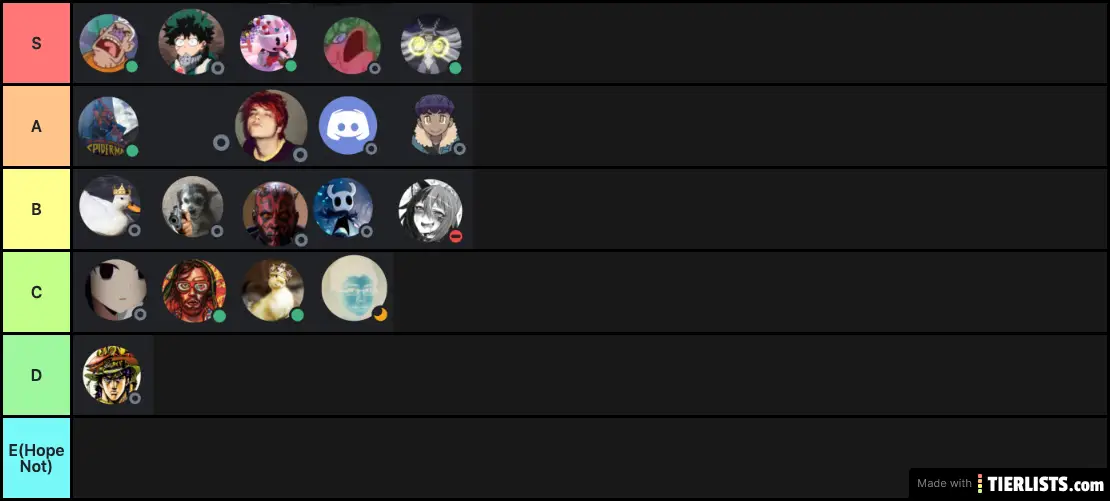 High School Tier List