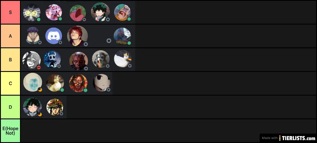 High School tier list