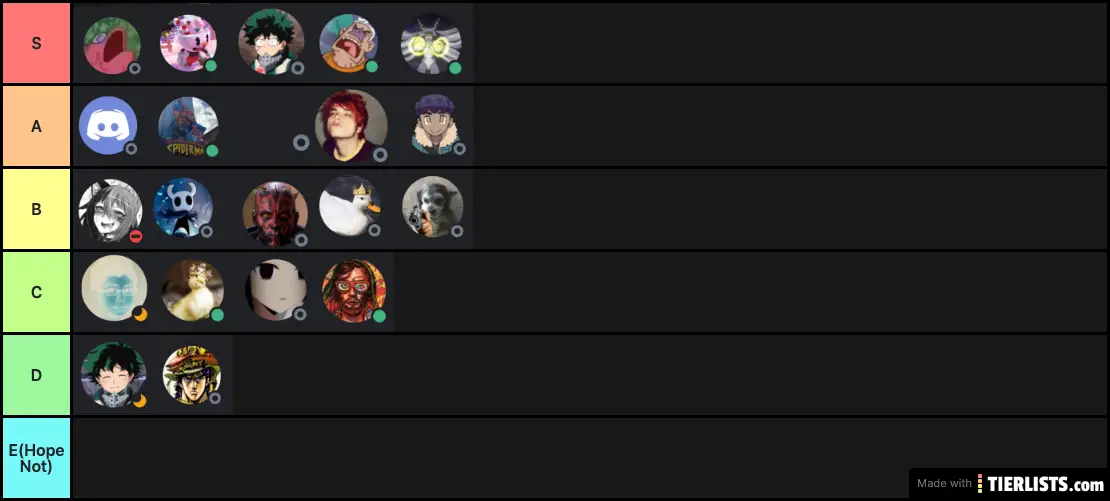 High School Tier List