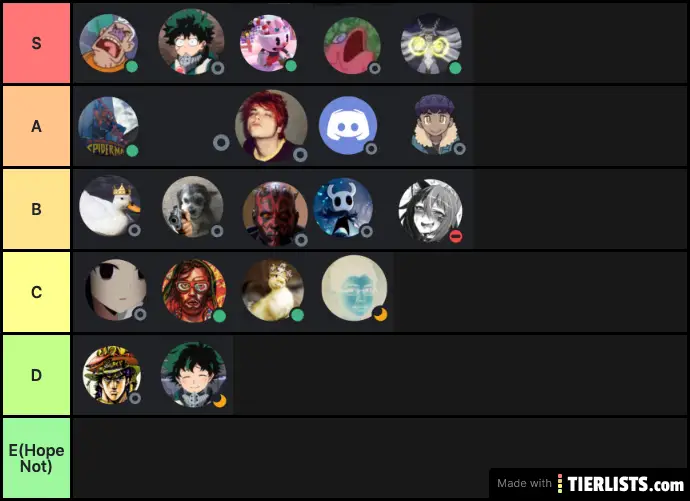 High School Tier List