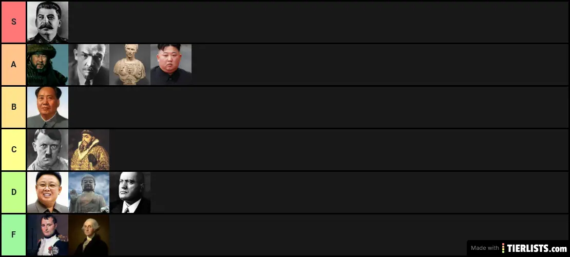 Historical Leaders Tier List