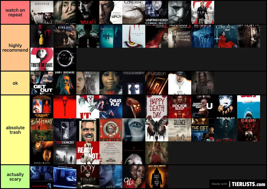 Horror movies i've watched