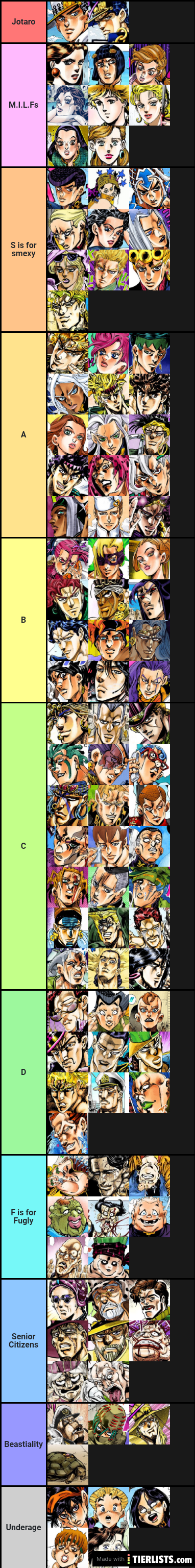 Hot JoJo Character Tier List V1 by LarkspurBetula on DeviantArt