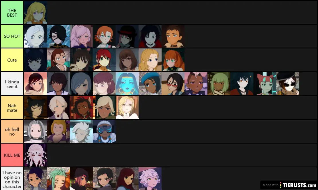 Hottest Rwby Characters With Memes Inside The Boxo Tier List Tierlists Com