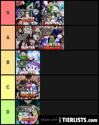 Minha tier list dos arcos de HxH., Hunter X Hunter