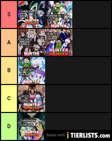 My hxh arc tier list . What do u think : r/HunterXHunter