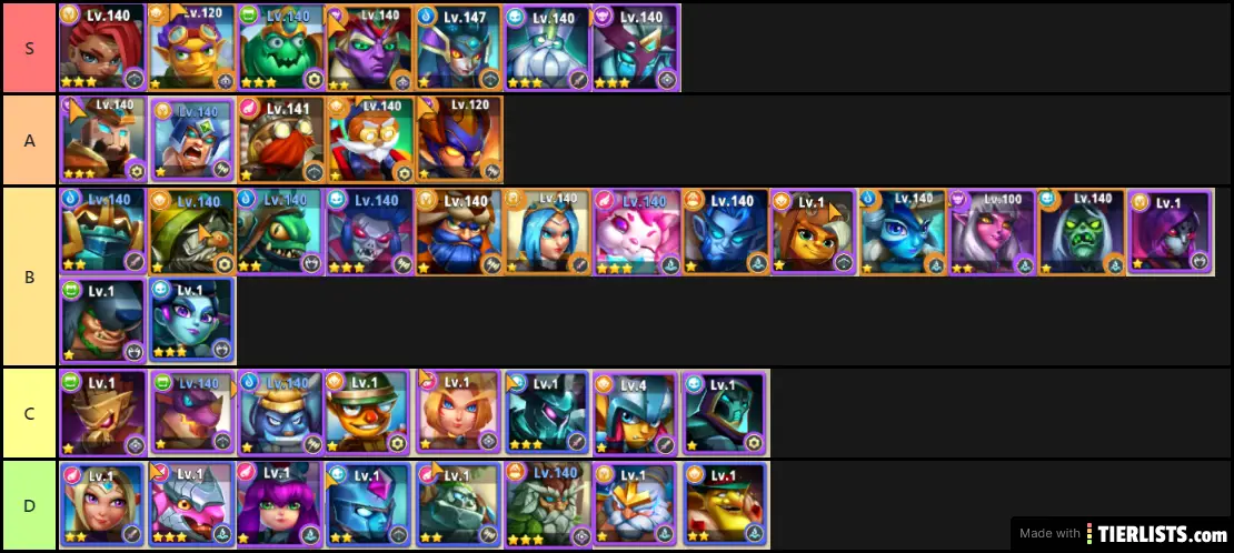 I Am Hero Tier List