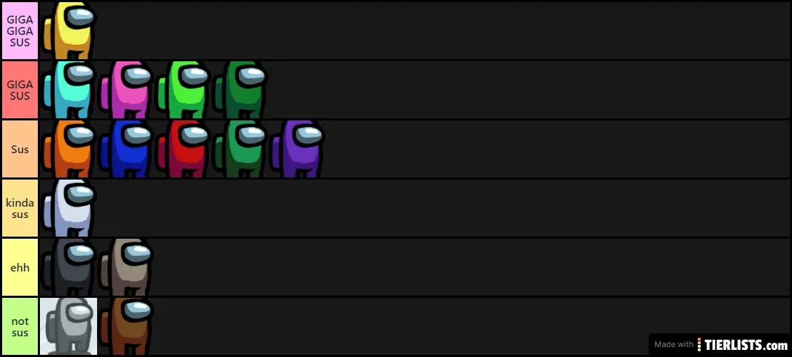 i dont do among us but this is my chart!! xd Tier List - TierLists.com