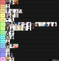 My Hero Academia Quirk Tier List Tier List Maker Tierlists Com