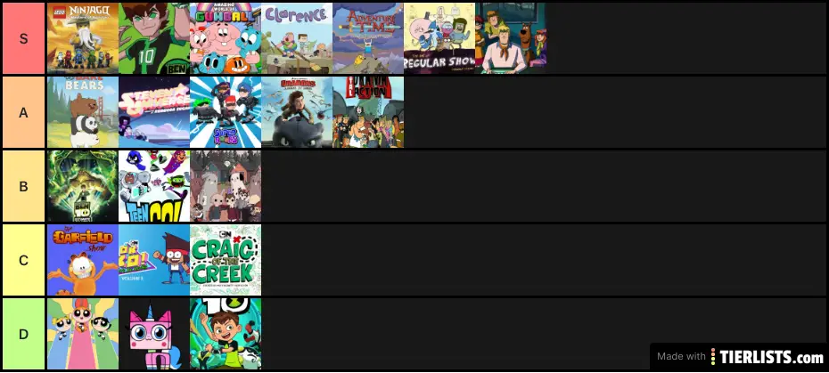 I ranked every Cartoon Network show I know and watched and ranked the, Tier  List 
