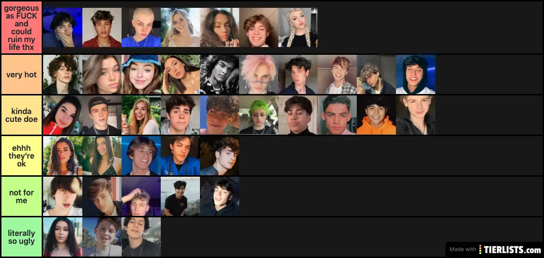 I used personalities for the bottom tier doe