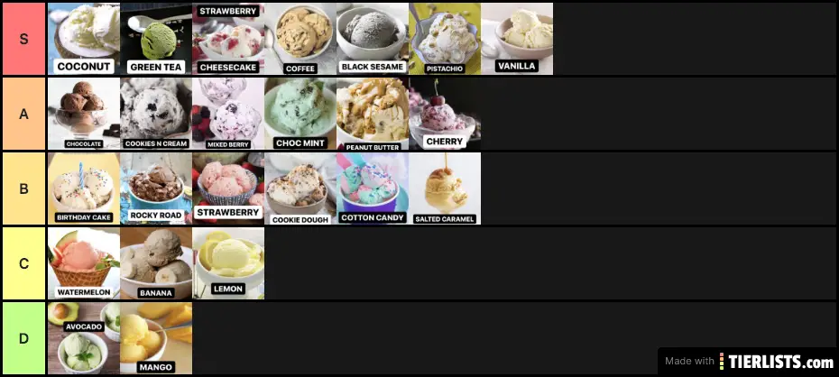 Ice Cream Rankings