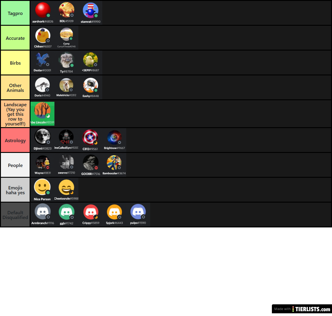 Icon Grouping Tier List (Not Icon Tier List)
