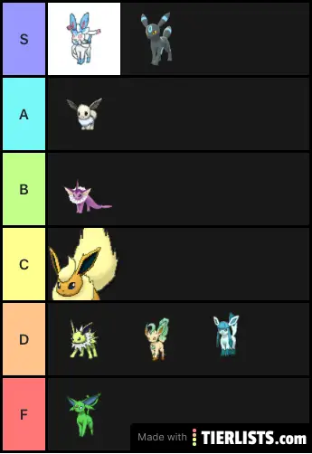 Shiny Tier List!