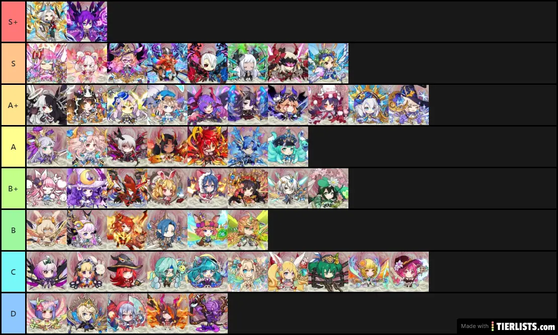 Idle Goddess Tier List Path 3 Tier List