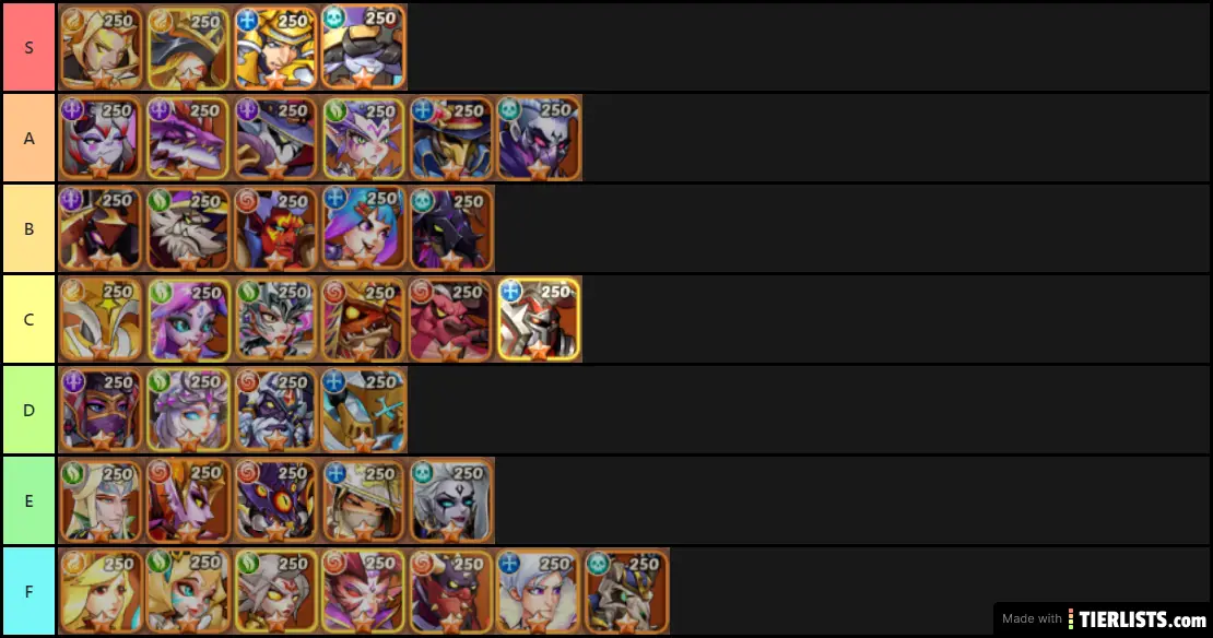 Idle heroes First E5 Tier List