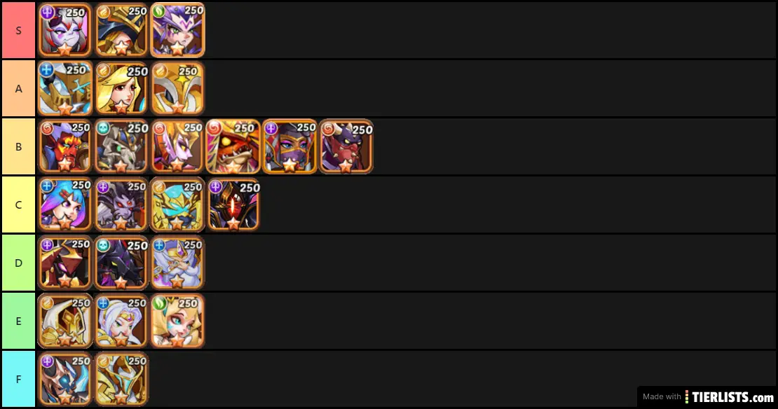 Idle Heroes - PvP Tier List made by Dethroy™