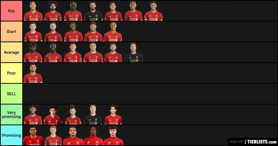 Importance of LFC players