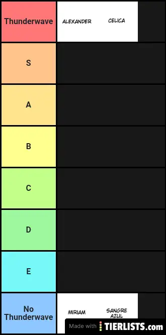 In Battle Power Tier List